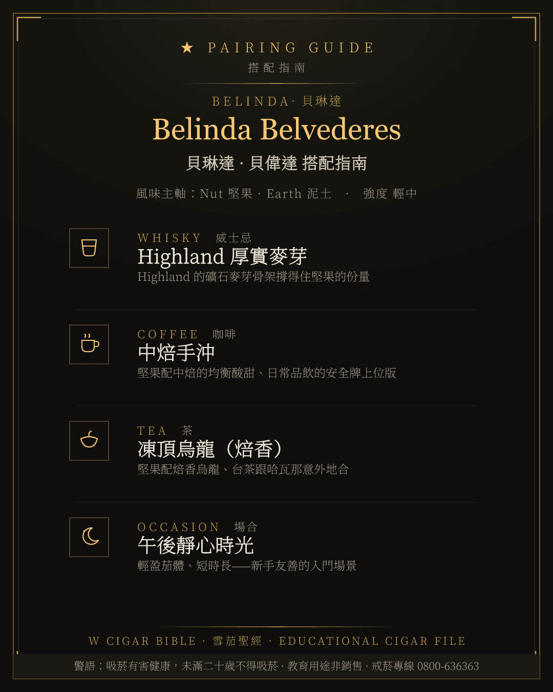 Belinda Belvederes 搭配指南 · 貝琳達