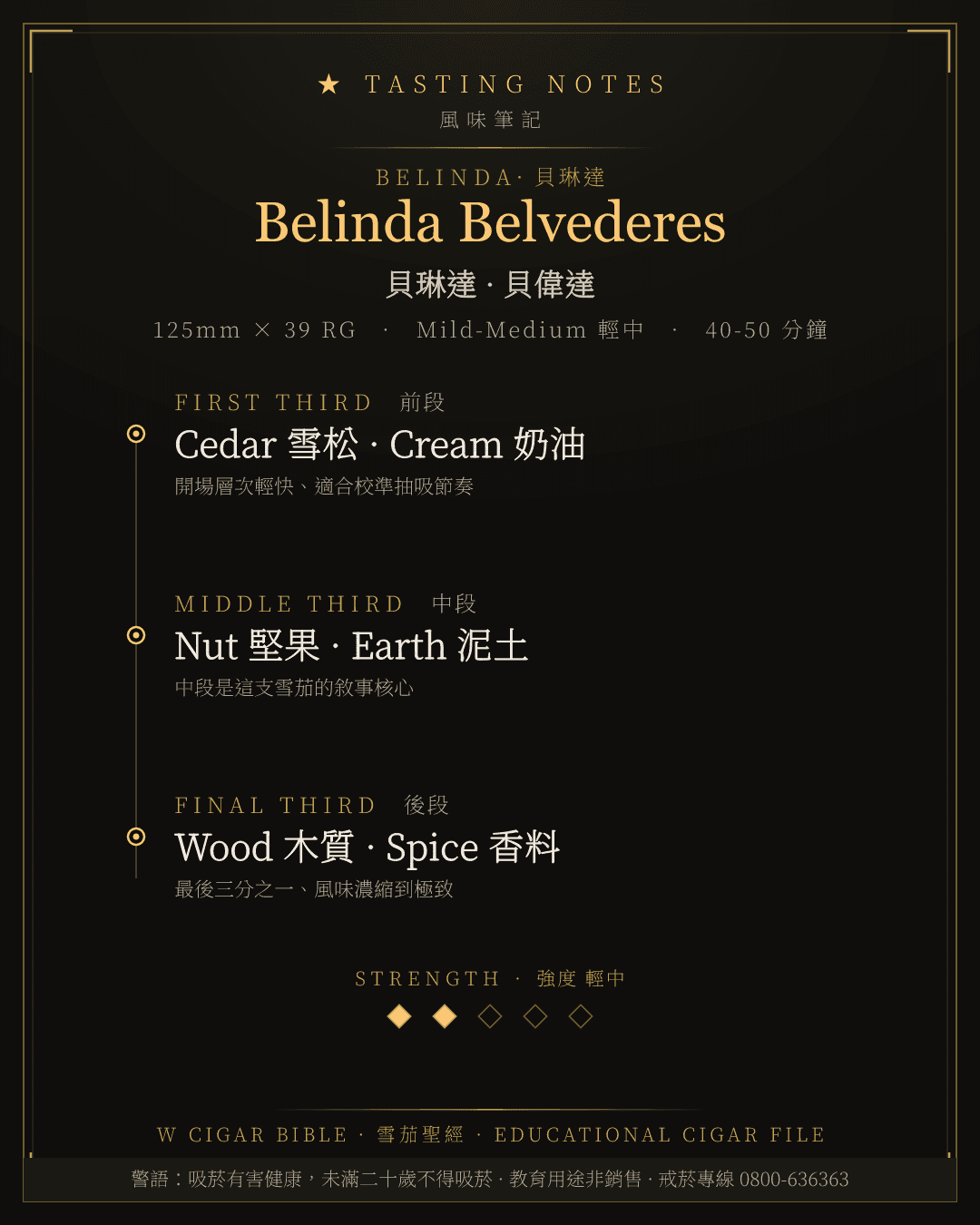 Belinda Belvederes 風味筆記 · 貝琳達
