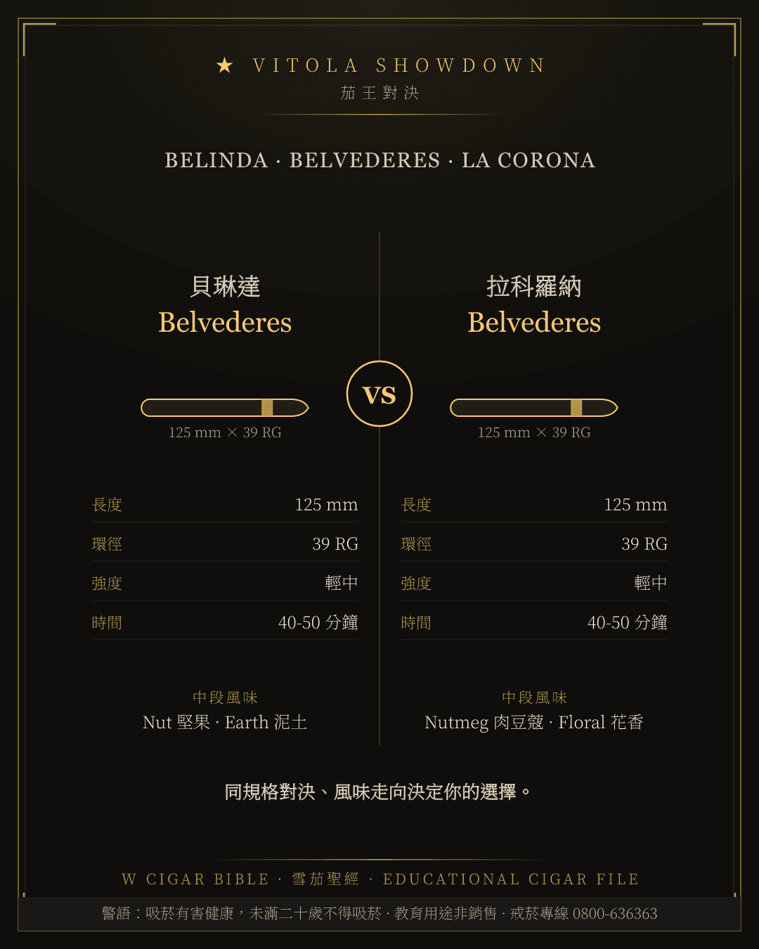 Belinda Belvederes vs La Corona Belvederes