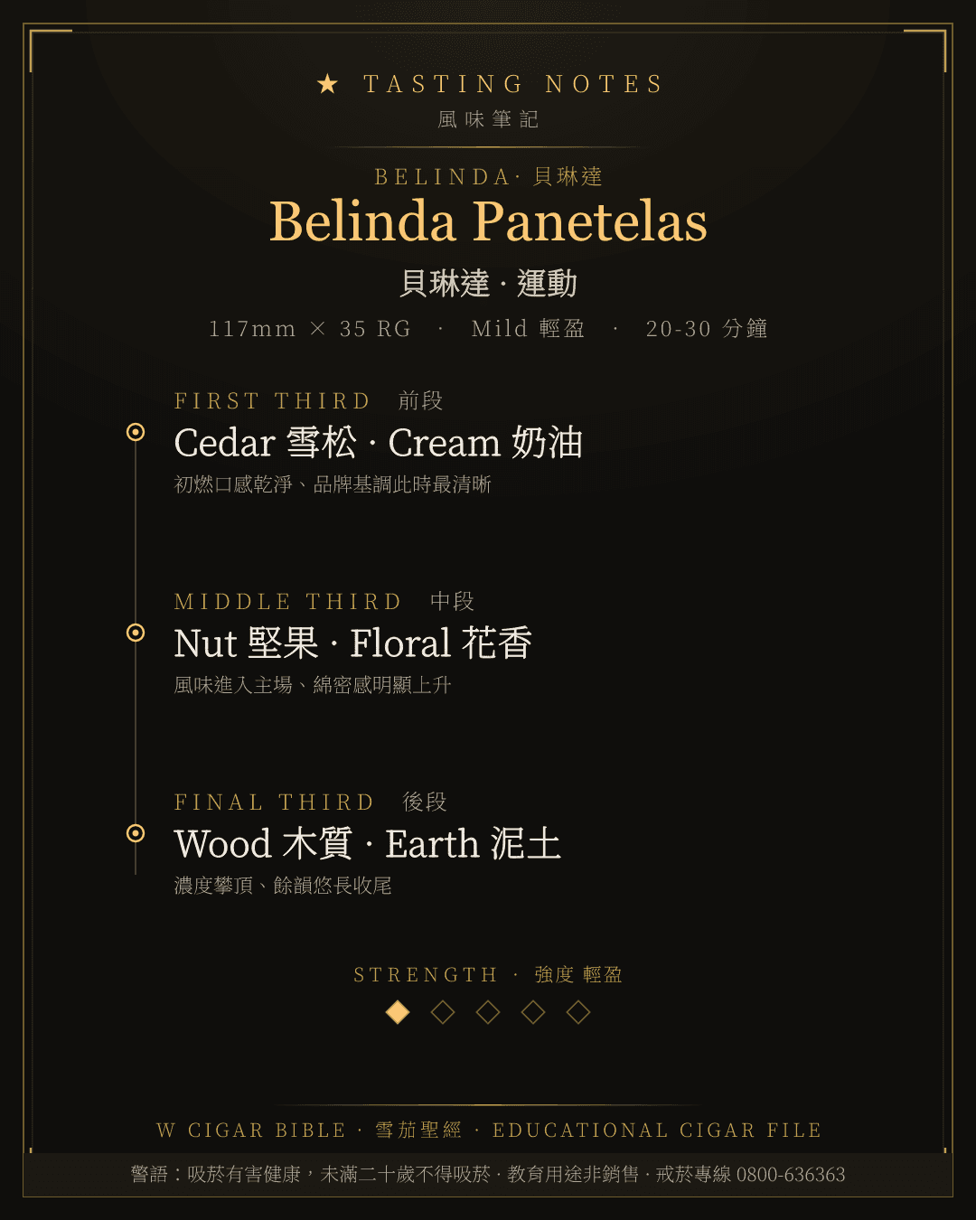 Belinda Panetelas 風味筆記 · 貝琳達