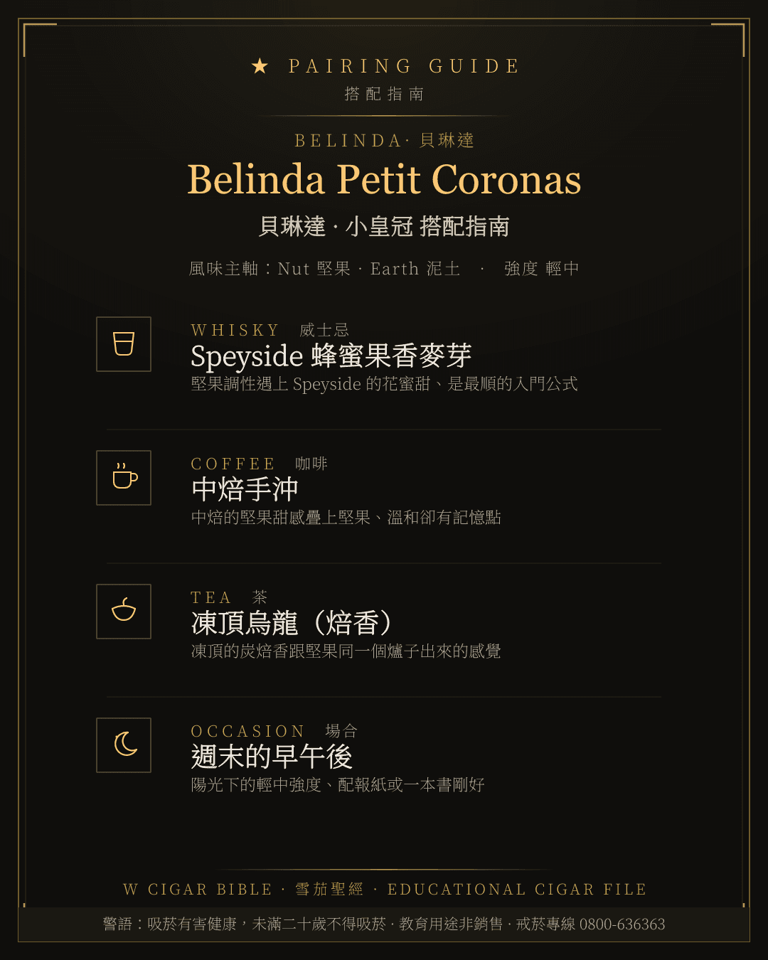 Belinda Petit Coronas 搭配指南 · 貝琳達