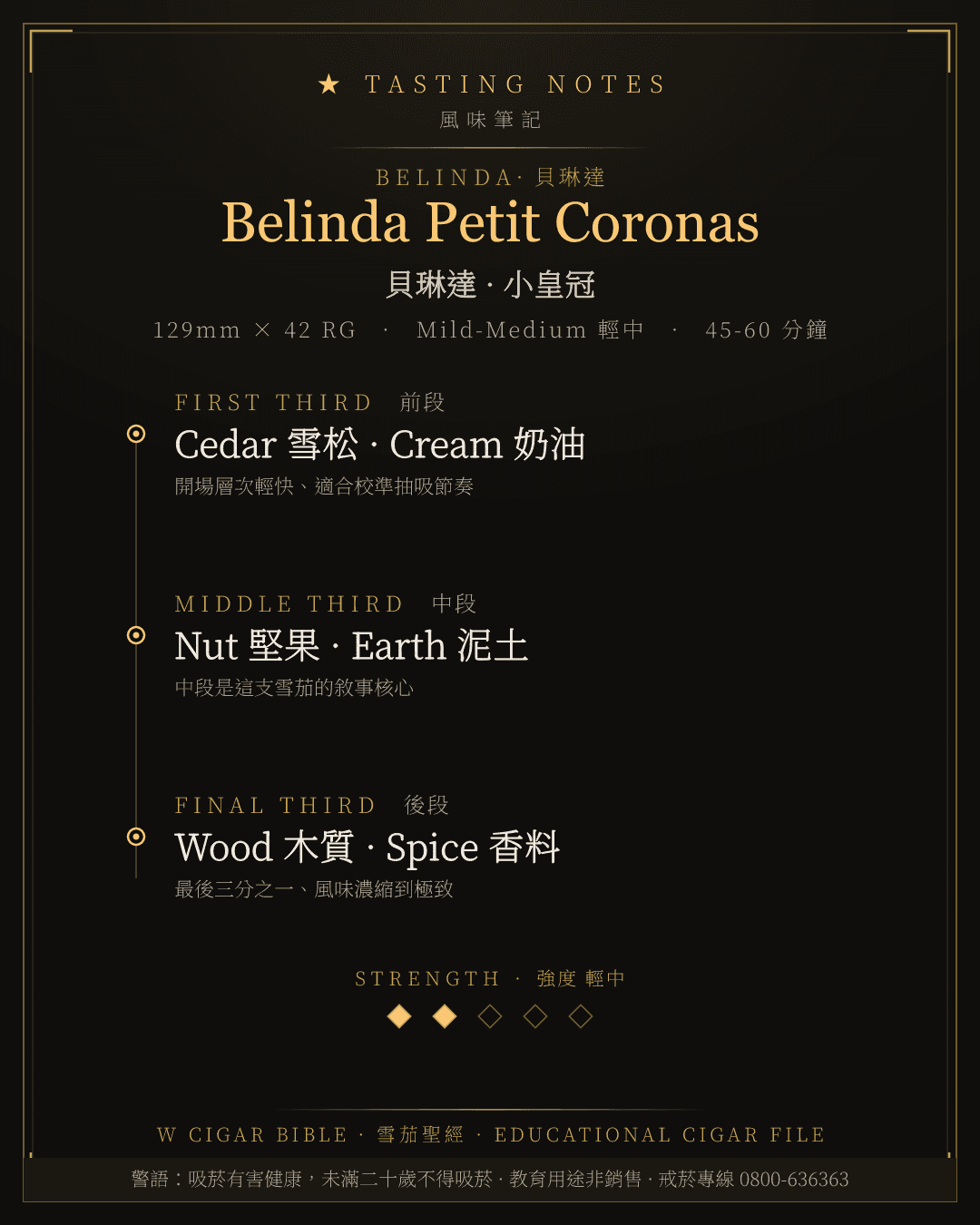 Belinda Petit Coronas 風味筆記 · 貝琳達
