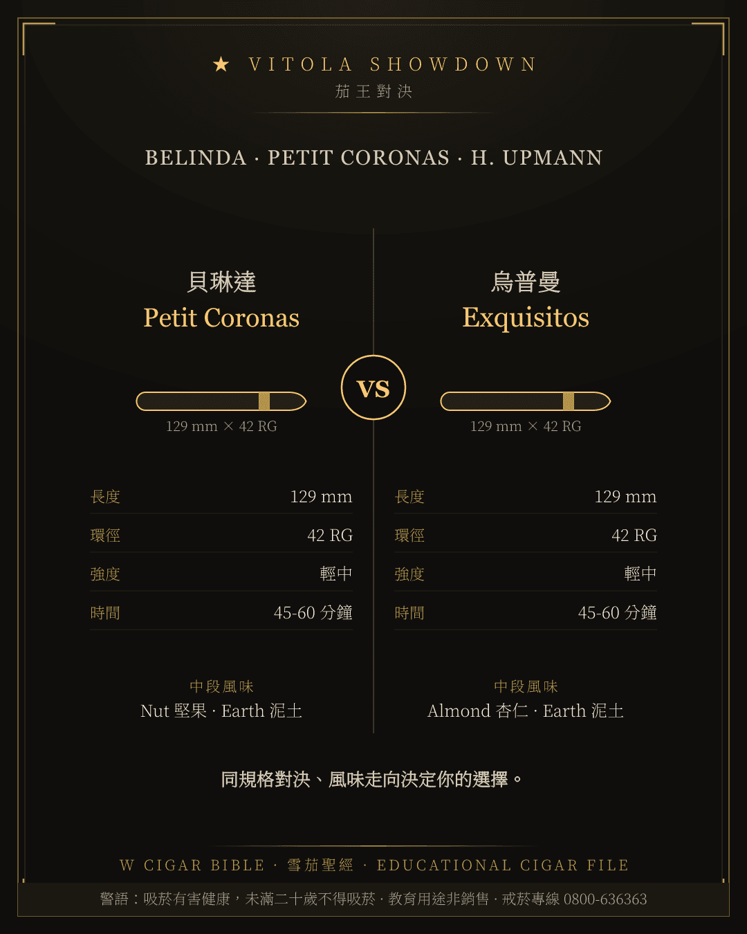 Belinda Petit Coronas vs H. Upmann Exquisitos