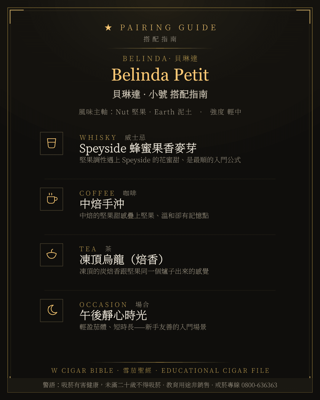 Belinda Petit 搭配指南 · 貝琳達