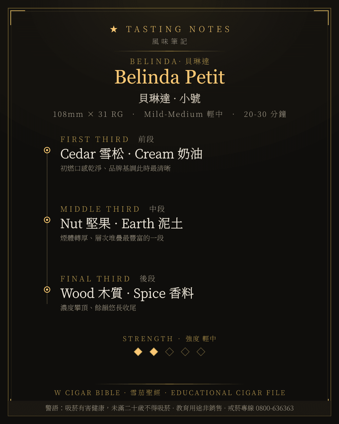 Belinda Petit 風味筆記 · 貝琳達