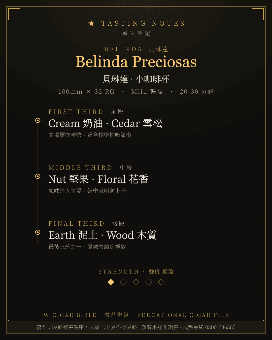 Belinda Preciosas 風味筆記 · 貝琳達