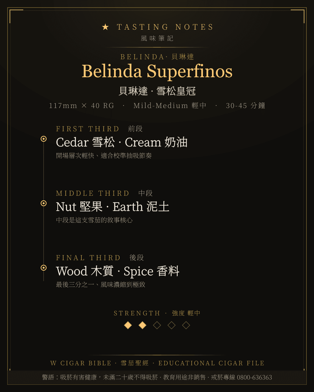 Belinda Superfinos 風味筆記 · 貝琳達