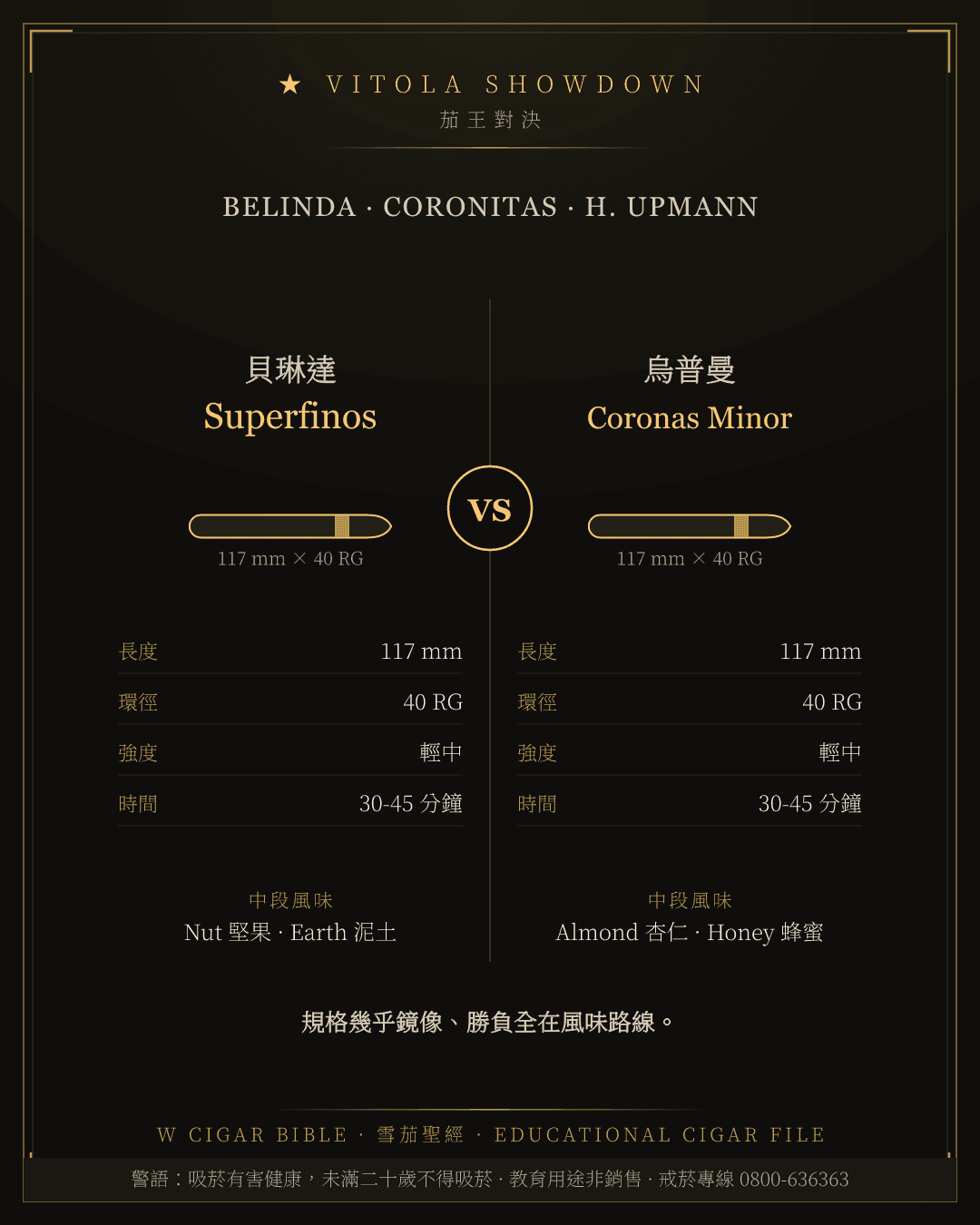 Belinda Superfinos vs H. Upmann Coronas Minor