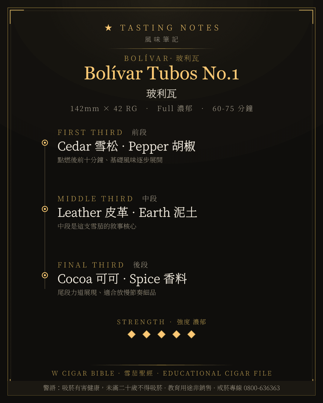 Bolívar Tubos No.1 風味筆記 · 玻利瓦