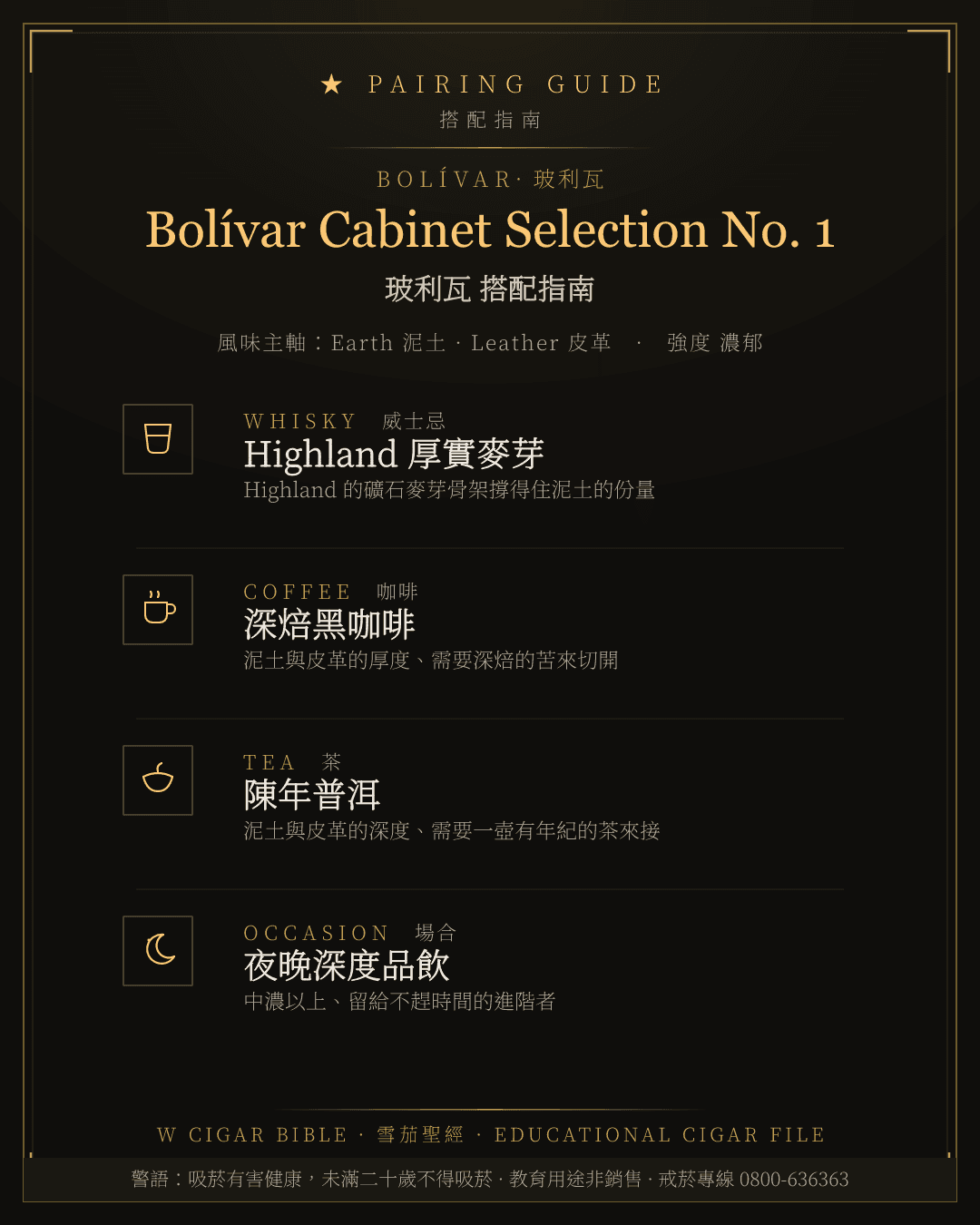 Bolívar Cabinet Selection No. 1 搭配指南 · 玻利瓦