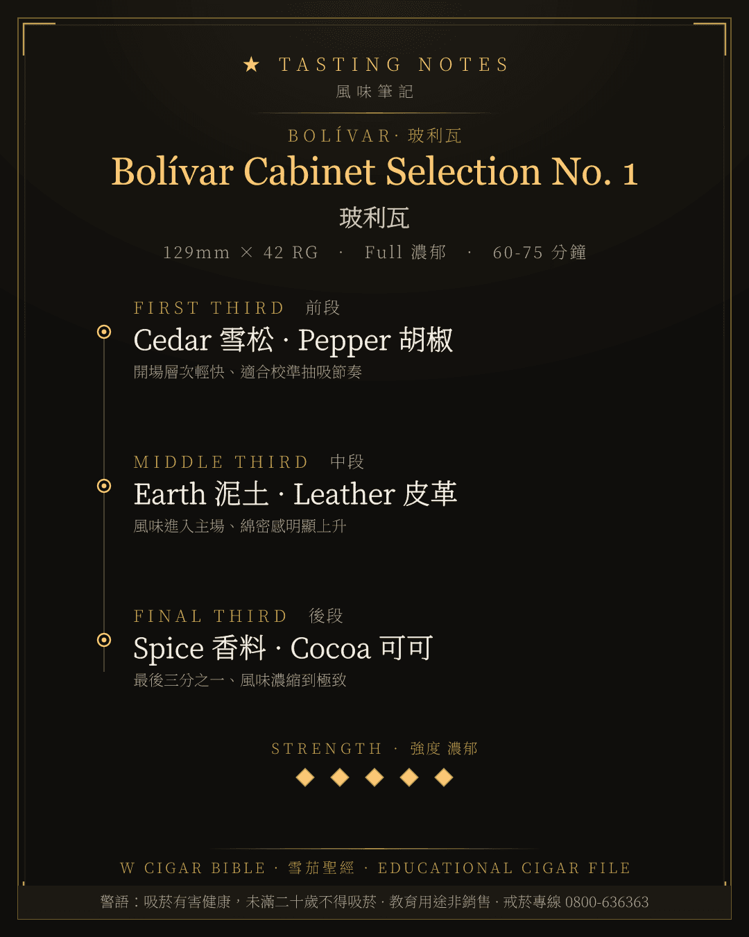 Bolívar Cabinet Selection No. 1 風味筆記 · 玻利瓦