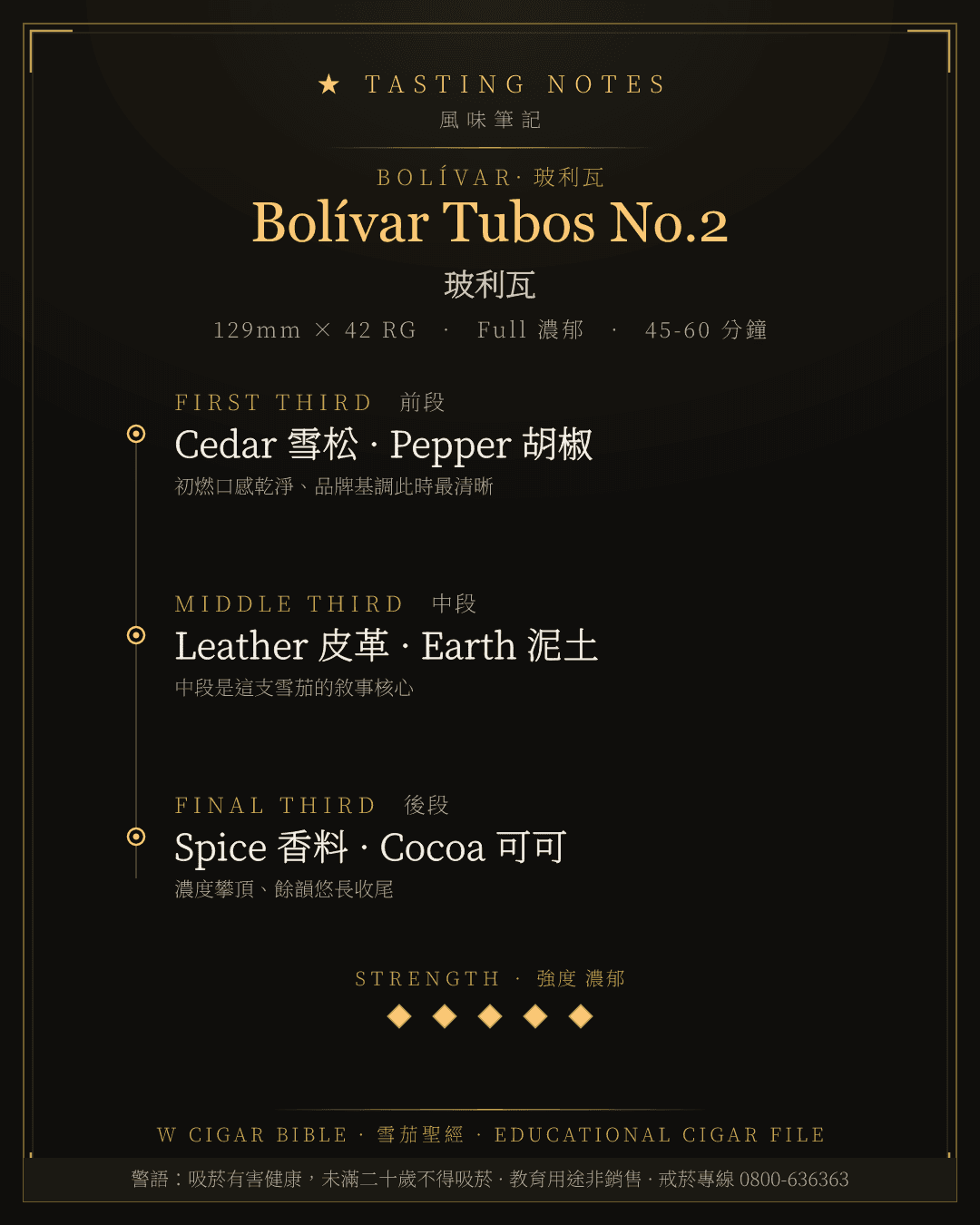 Bolívar Tubos No.2 風味筆記 · 玻利瓦