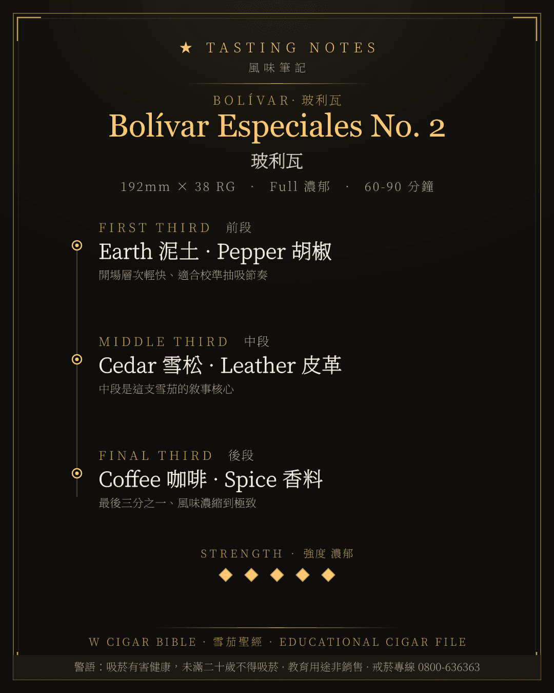 Bolívar Especiales No. 2 風味筆記 · 玻利瓦