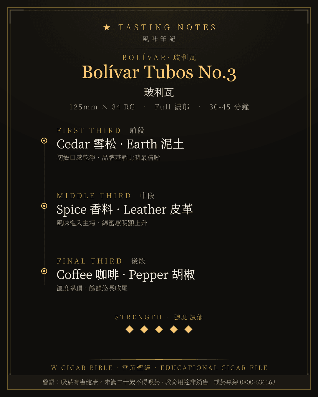 Bolívar Tubos No.3 風味筆記 · 玻利瓦