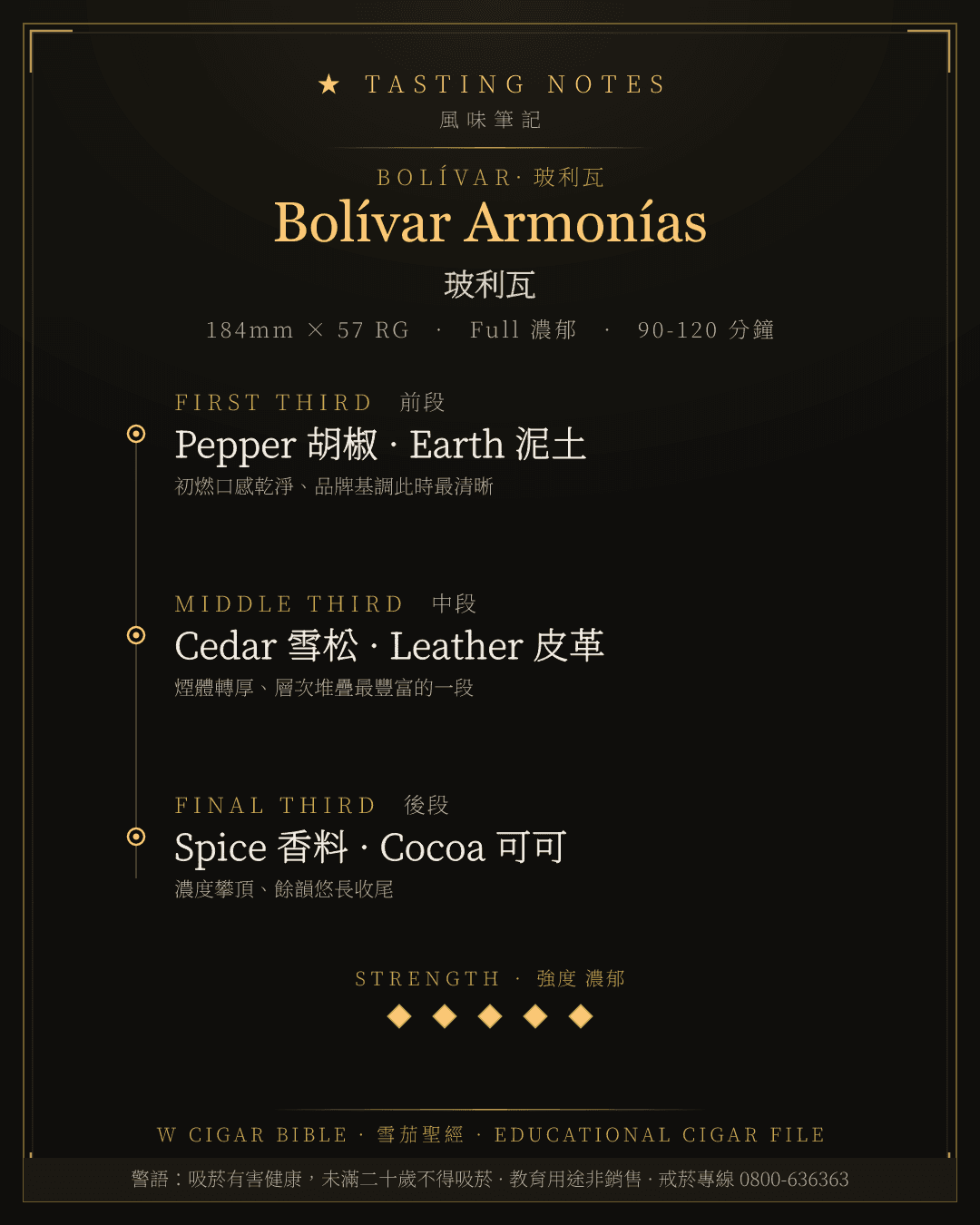Bolívar Armonías 風味筆記 · 玻利瓦
