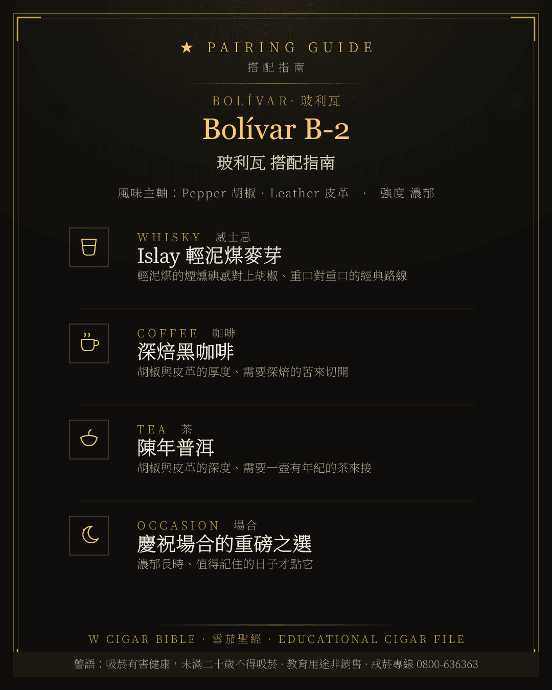 Bolívar B-2 搭配指南 · 玻利瓦