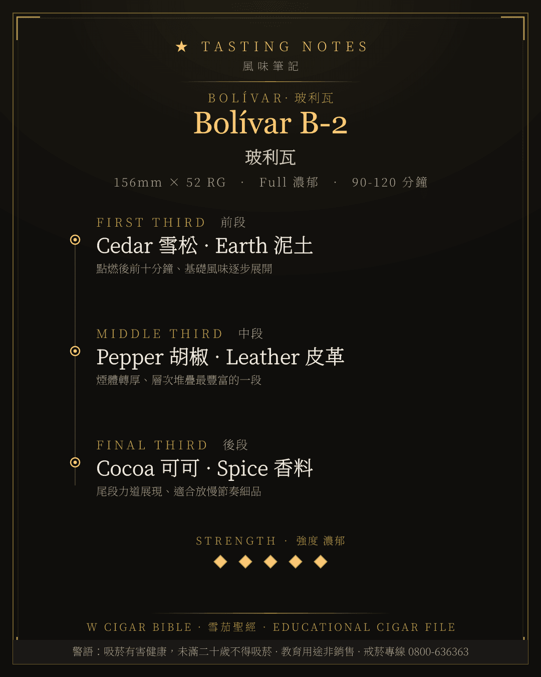 Bolívar B-2 風味筆記 · 玻利瓦