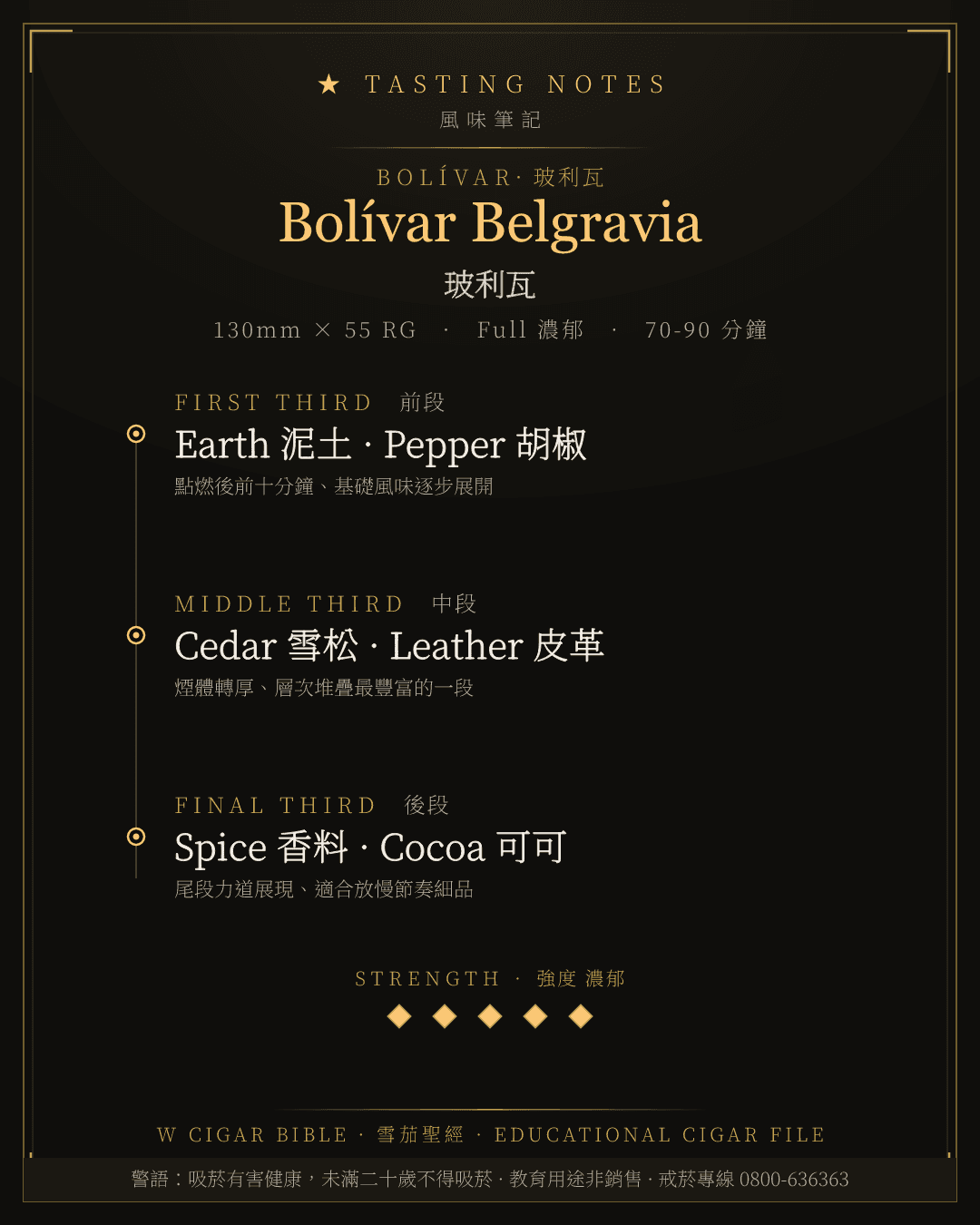 Bolívar Belgravia 風味筆記 · 玻利瓦