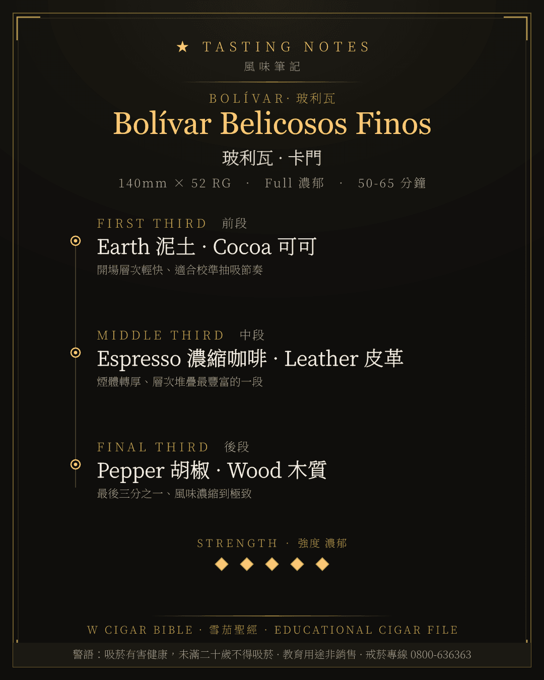 Bolívar Belicosos Finos 風味筆記 · 玻利瓦