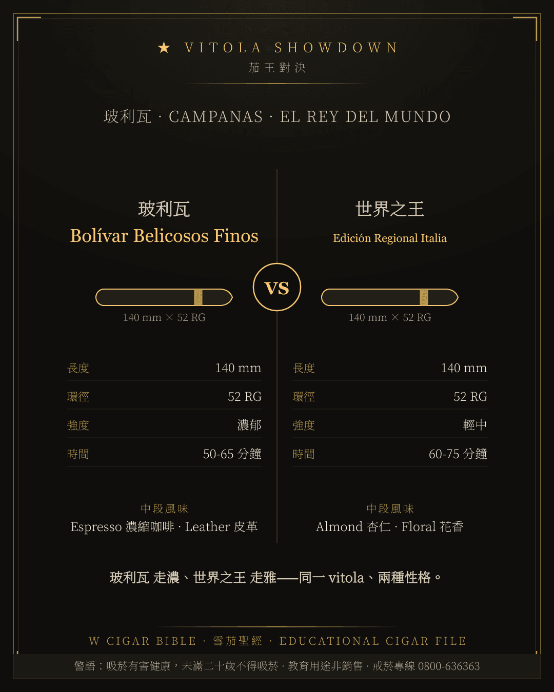 Bolívar Belicosos Finos vs El Rey Del Mundo Edición Regional Italia