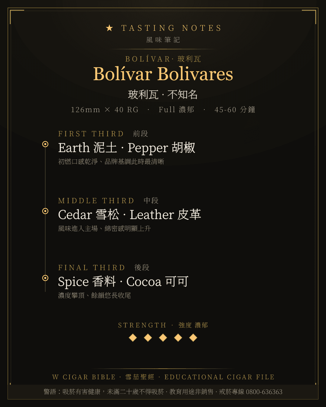 Bolívar Bolivares 風味筆記 · 玻利瓦