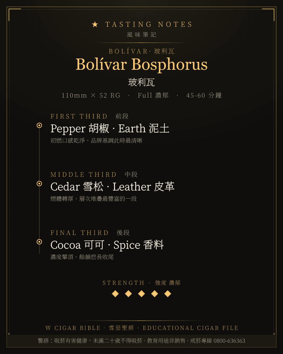 Bolívar Bosphorus 風味筆記 · 玻利瓦