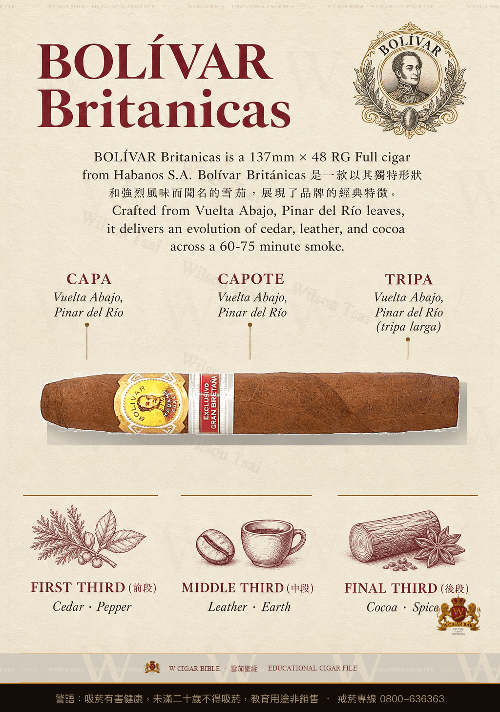 Bolívar Británicas · ER Gran Bretaña · 玻利瓦