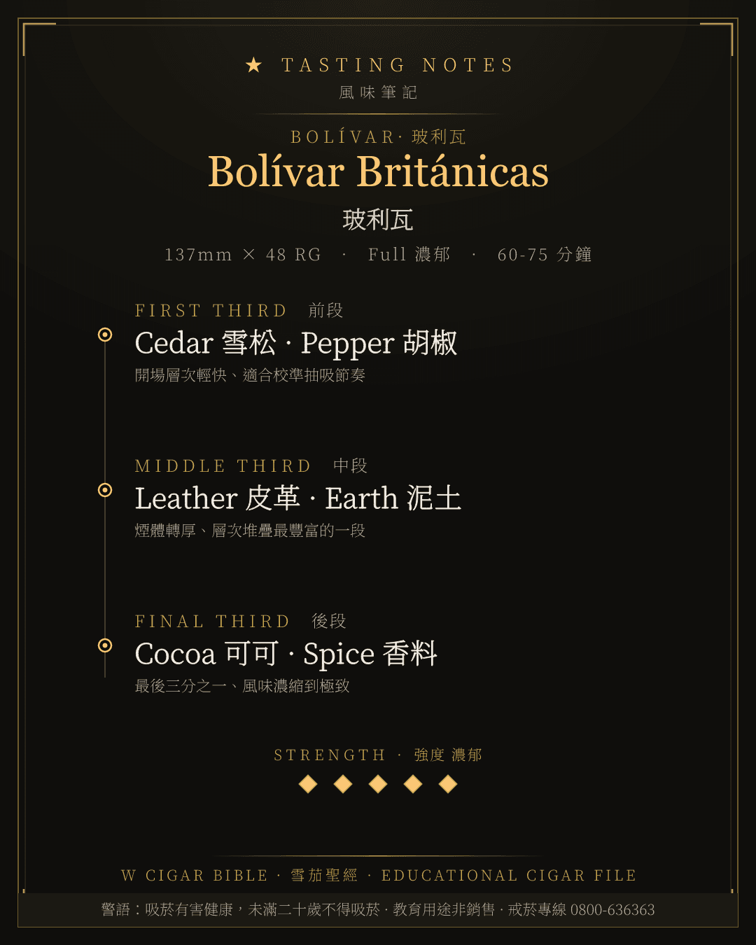 Bolívar Británicas 風味筆記 · 玻利瓦