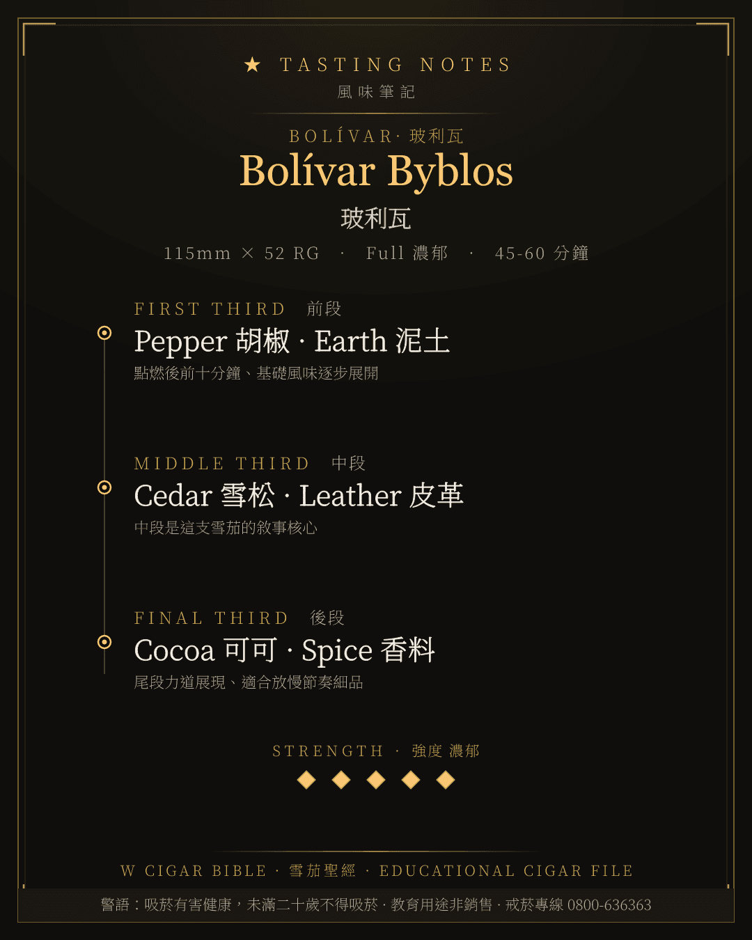Bolívar Byblos 風味筆記 · 玻利瓦