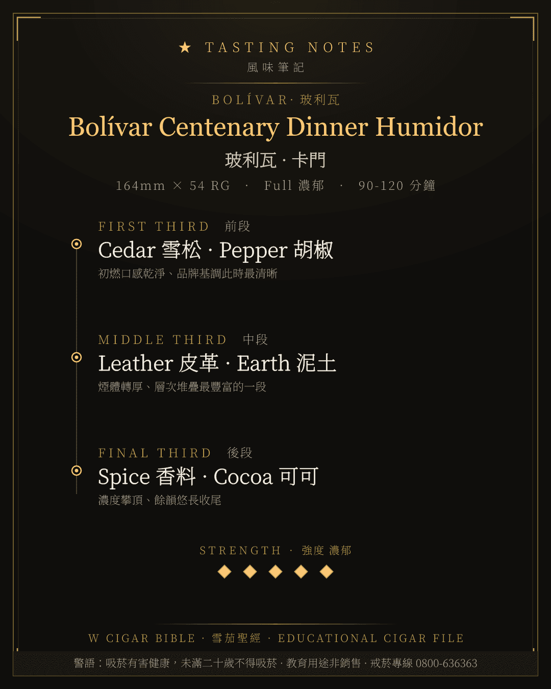Bolívar Centenary Dinner Humidor 風味筆記 · 玻利瓦