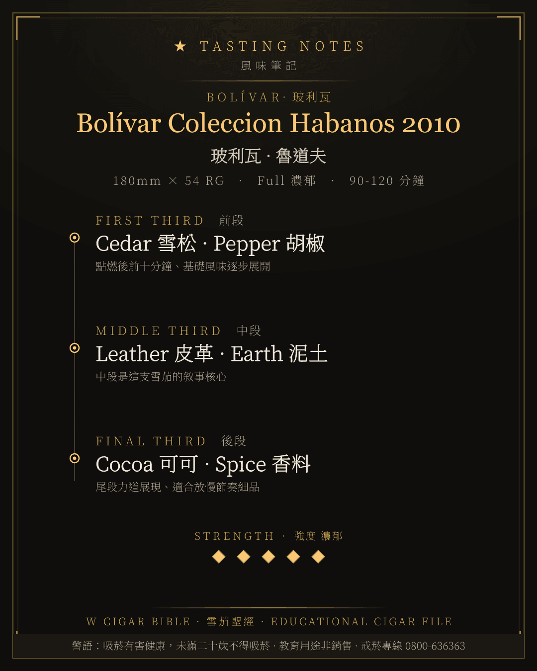 Bolívar Coleccion Habanos 2010 風味筆記 · 玻利瓦