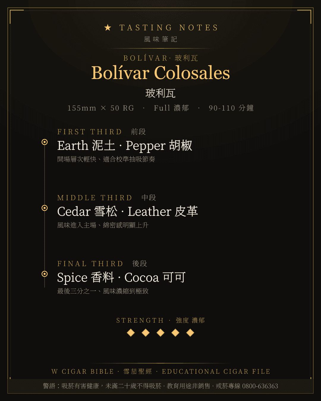 Bolívar Colosales 風味筆記 · 玻利瓦
