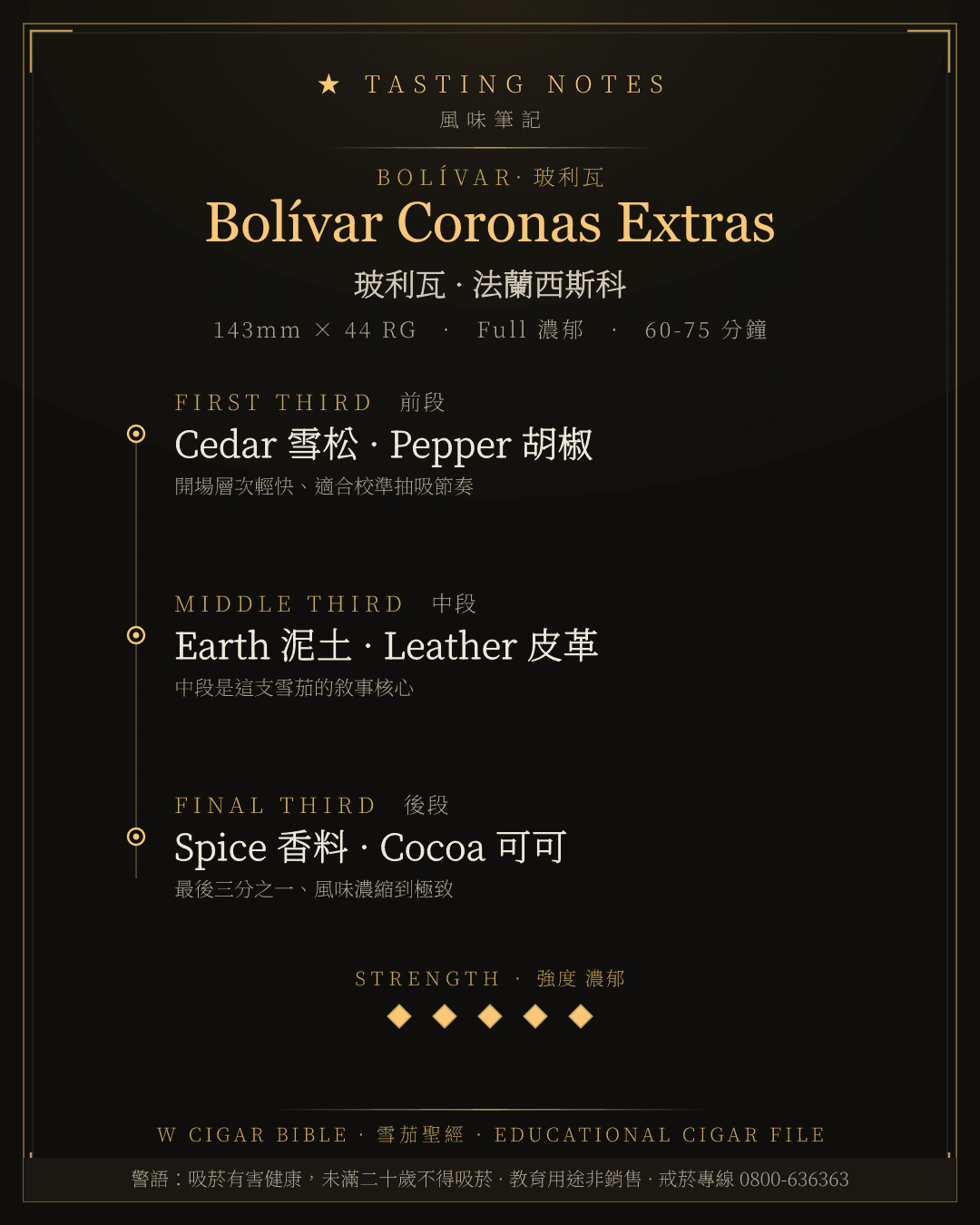 Bolívar Coronas Extras 風味筆記 · 玻利瓦