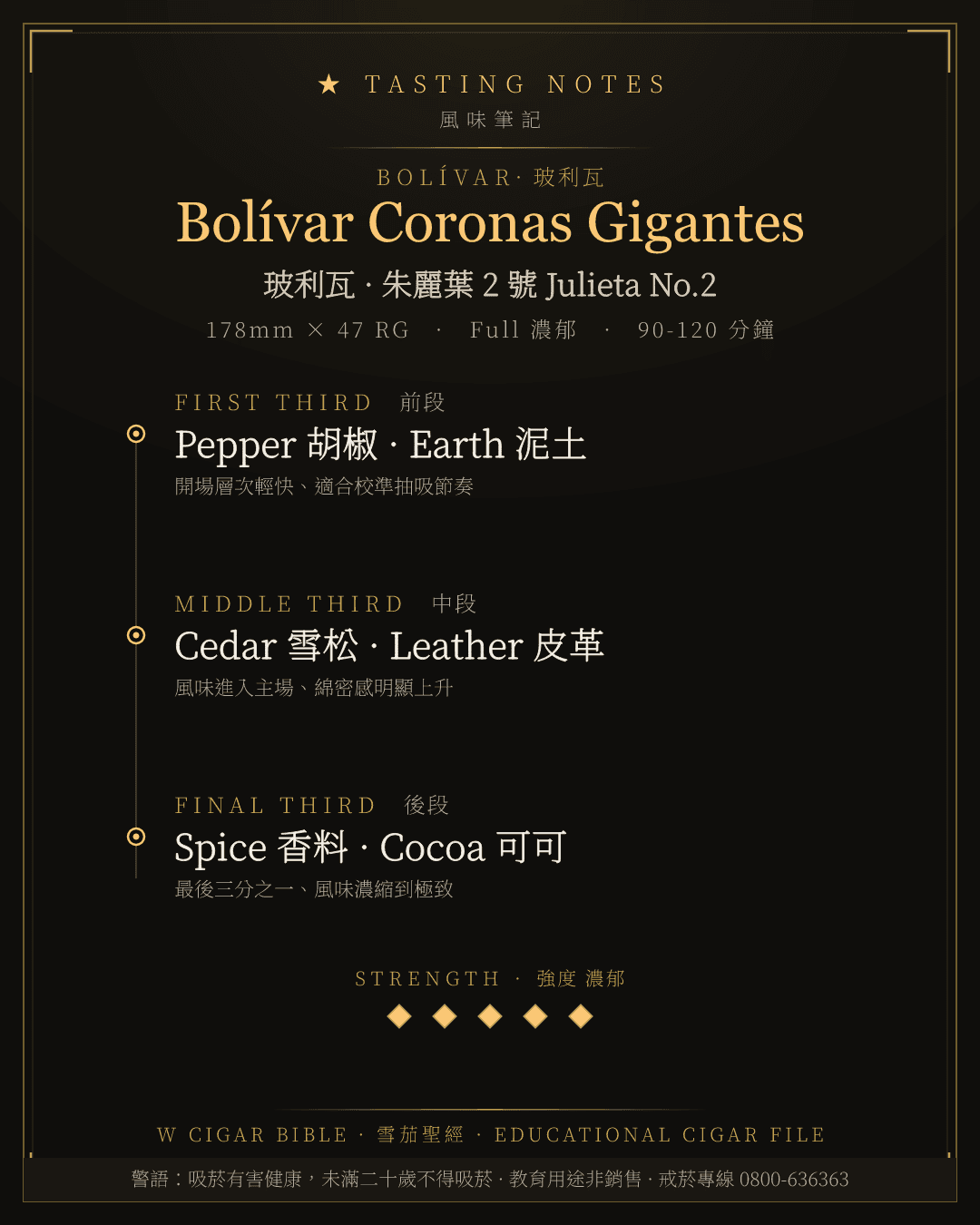 Bolívar Coronas Gigantes 風味筆記 · 玻利瓦