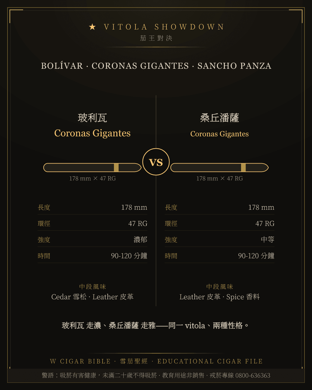 Bolívar Coronas Gigantes vs Sancho Panza Coronas Gigantes