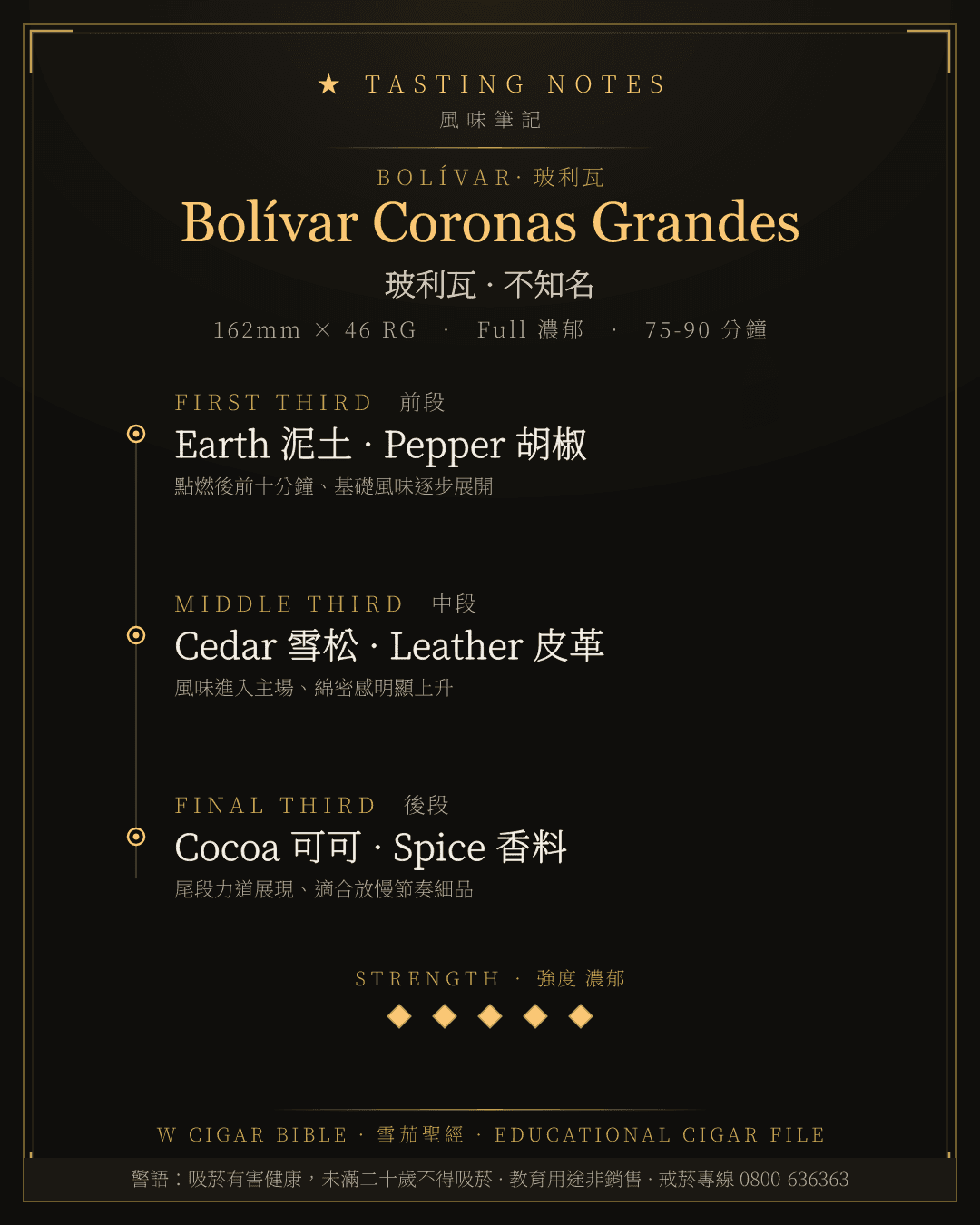 Bolívar Coronas Grandes 風味筆記 · 玻利瓦