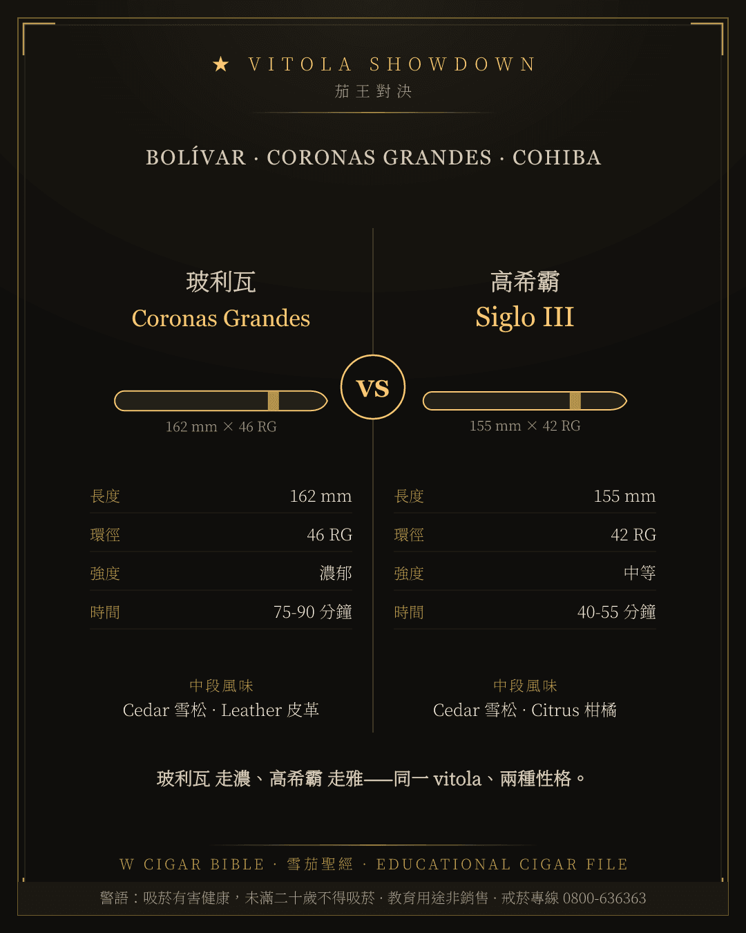 Bolívar Coronas Grandes vs Cohiba Siglo III