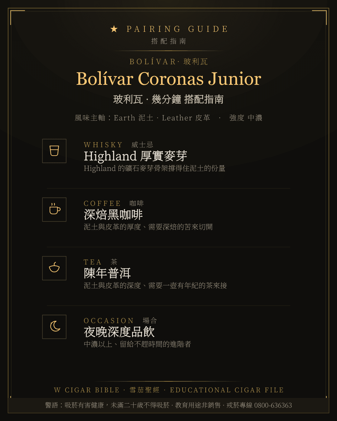 Bolívar Coronas Junior 搭配指南 · 玻利瓦