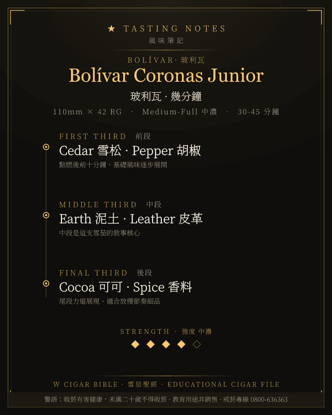 Bolívar Coronas Junior 風味筆記 · 玻利瓦