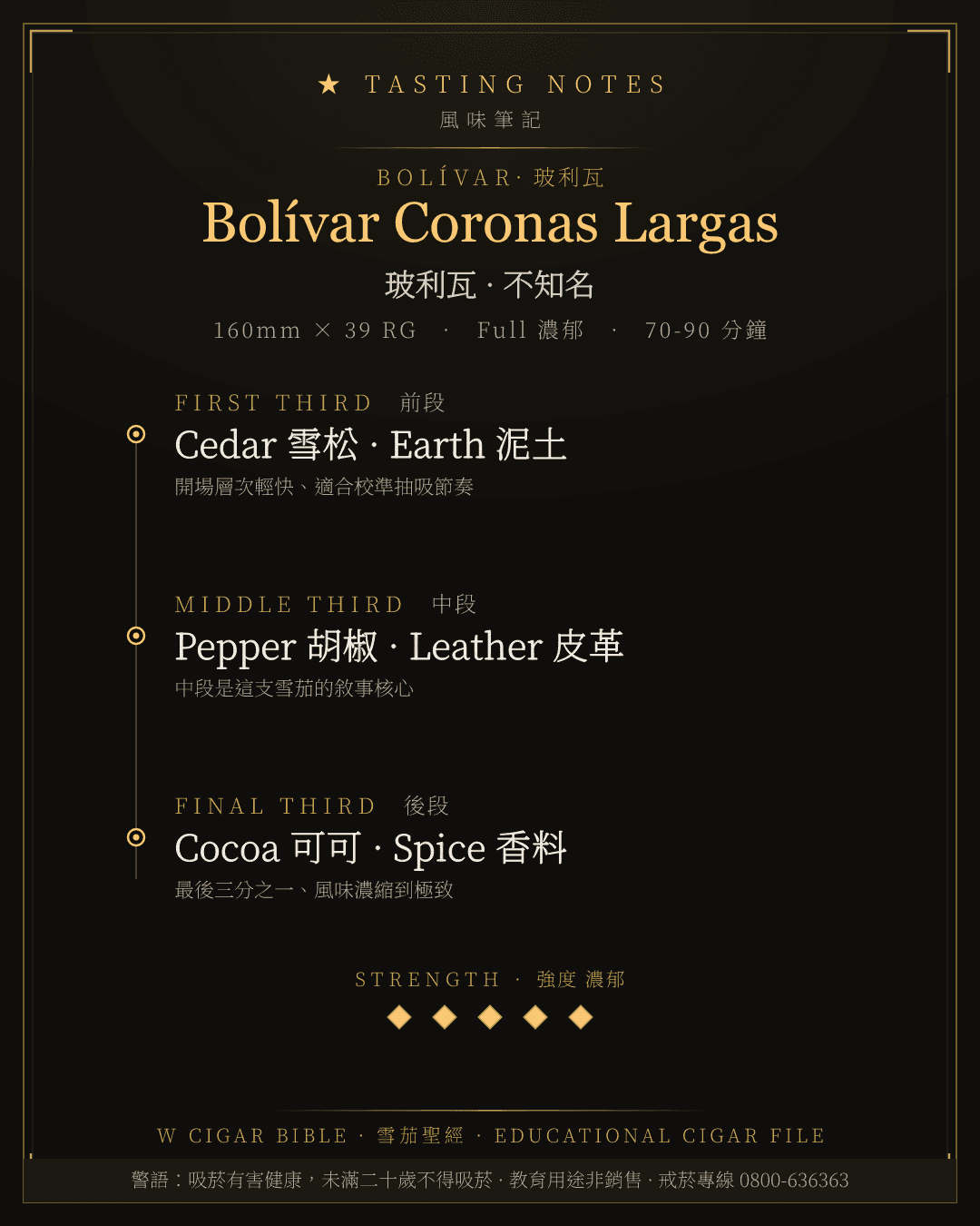 Bolívar Coronas Largas 風味筆記 · 玻利瓦