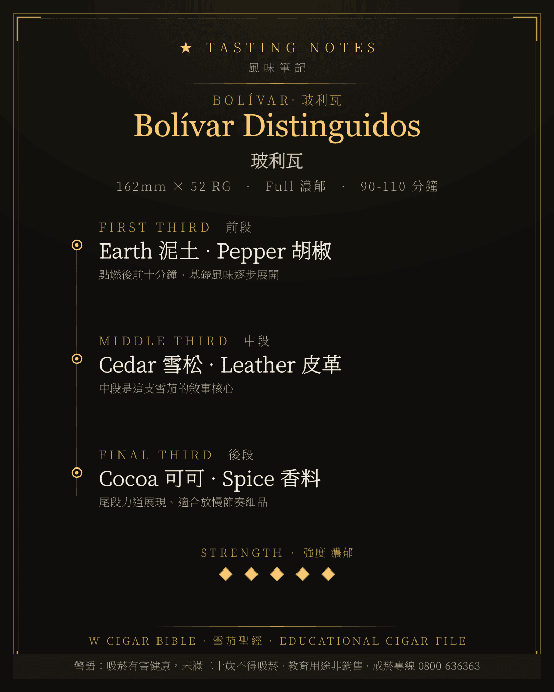 Bolívar Distinguidos 風味筆記 · 玻利瓦