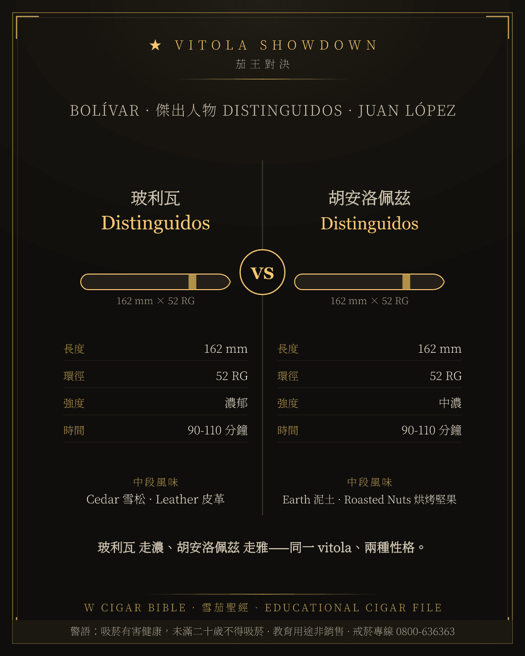 Bolívar Distinguidos vs Juan López Distinguidos