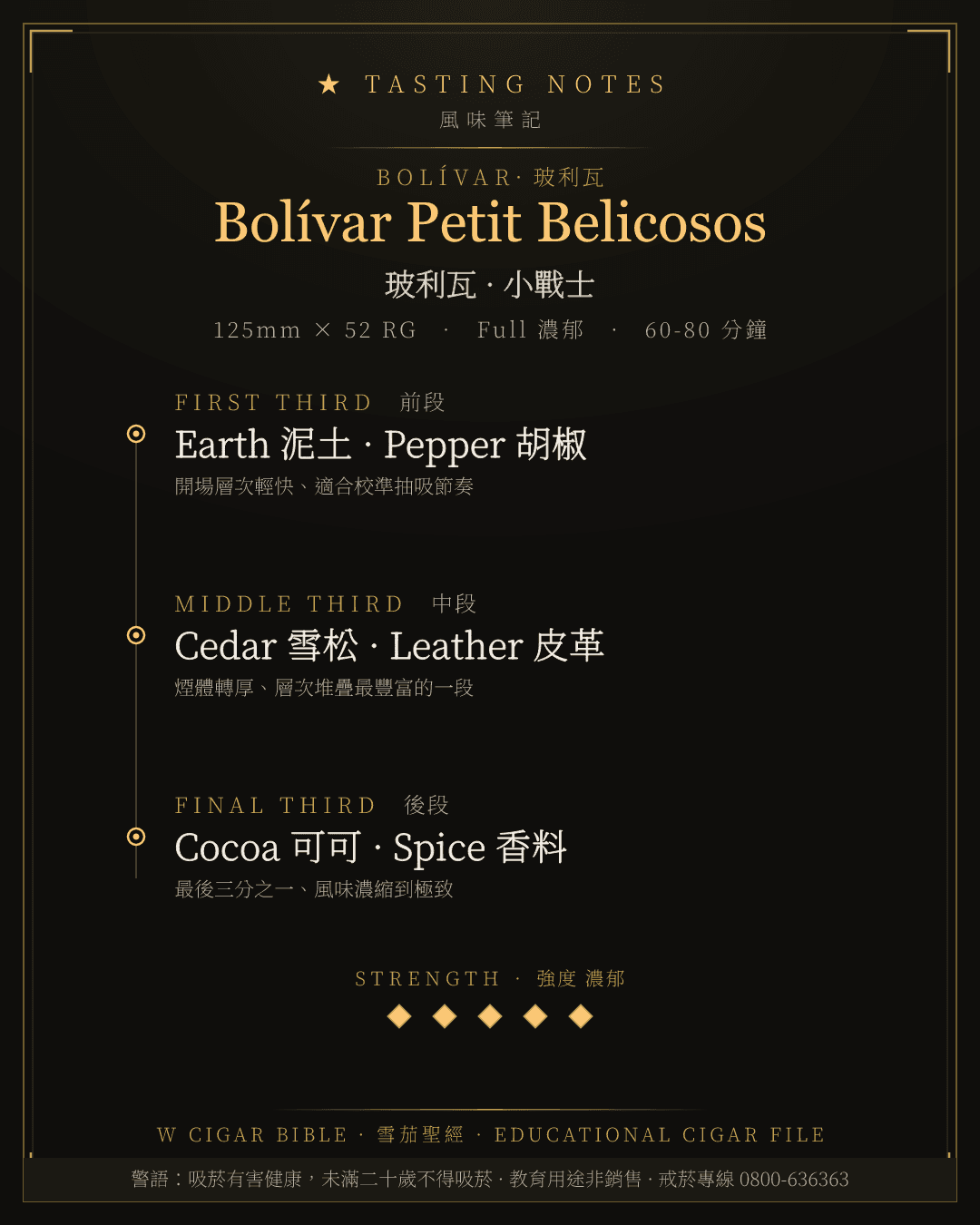 Bolívar Petit Belicosos 風味筆記 · 玻利瓦