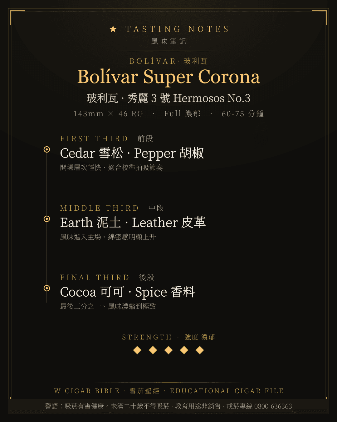 Bolívar Super Corona 風味筆記 · 玻利瓦