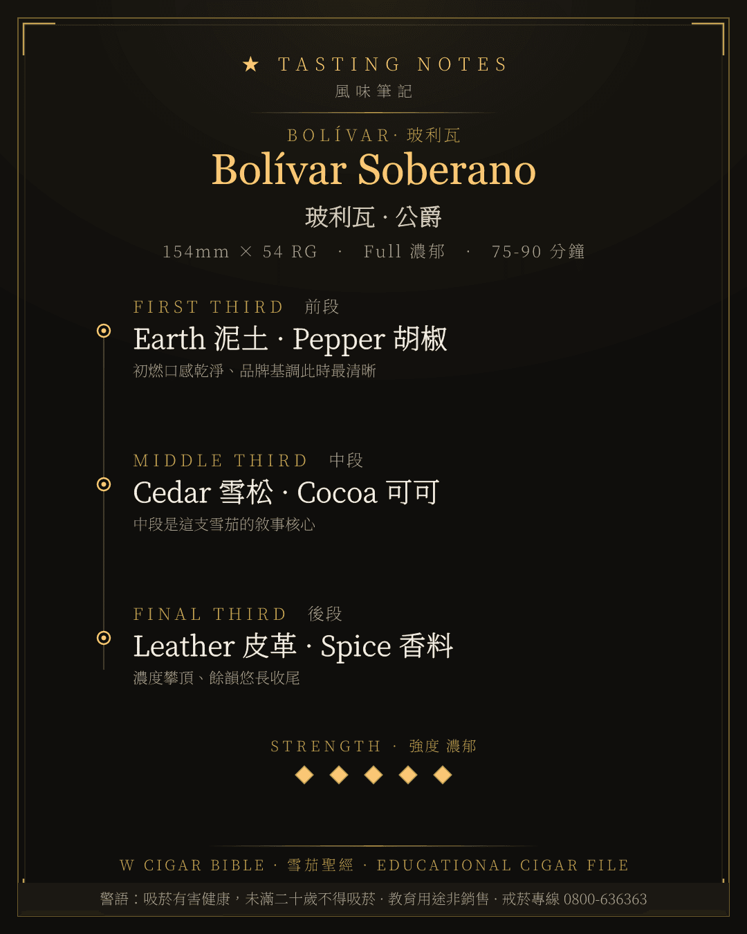 Bolívar Soberano 風味筆記 · 玻利瓦