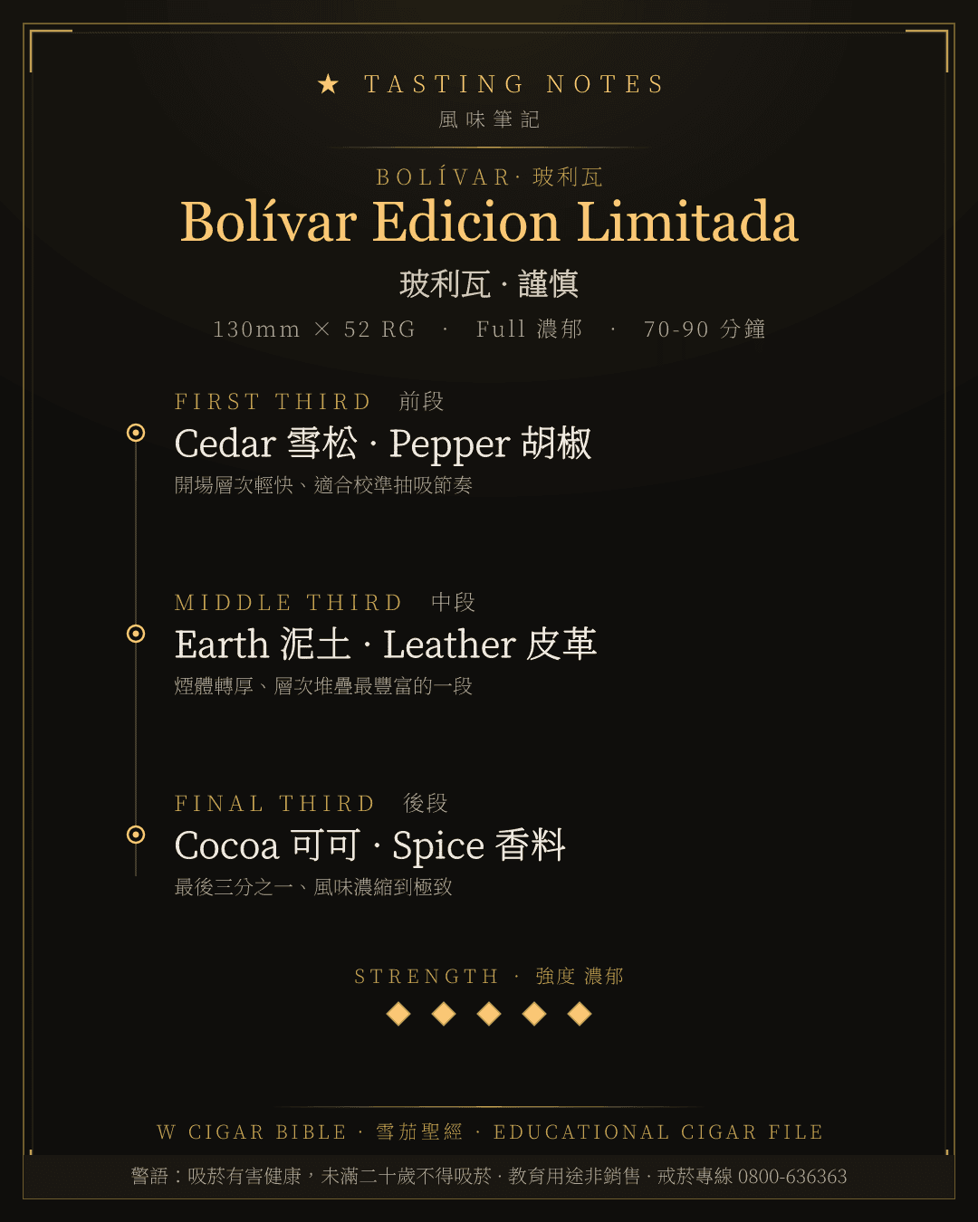 Bolívar Edicion Limitada 風味筆記 · 玻利瓦