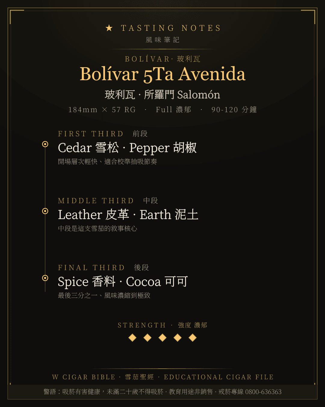 Bolívar 5Ta Avenida 風味筆記 · 玻利瓦