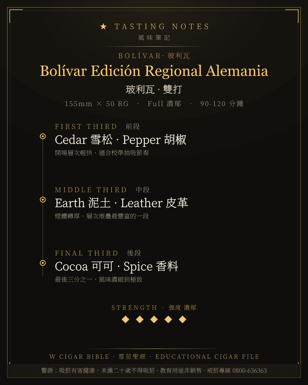 Bolívar Edición Regional Alemania 風味筆記 · 玻利瓦