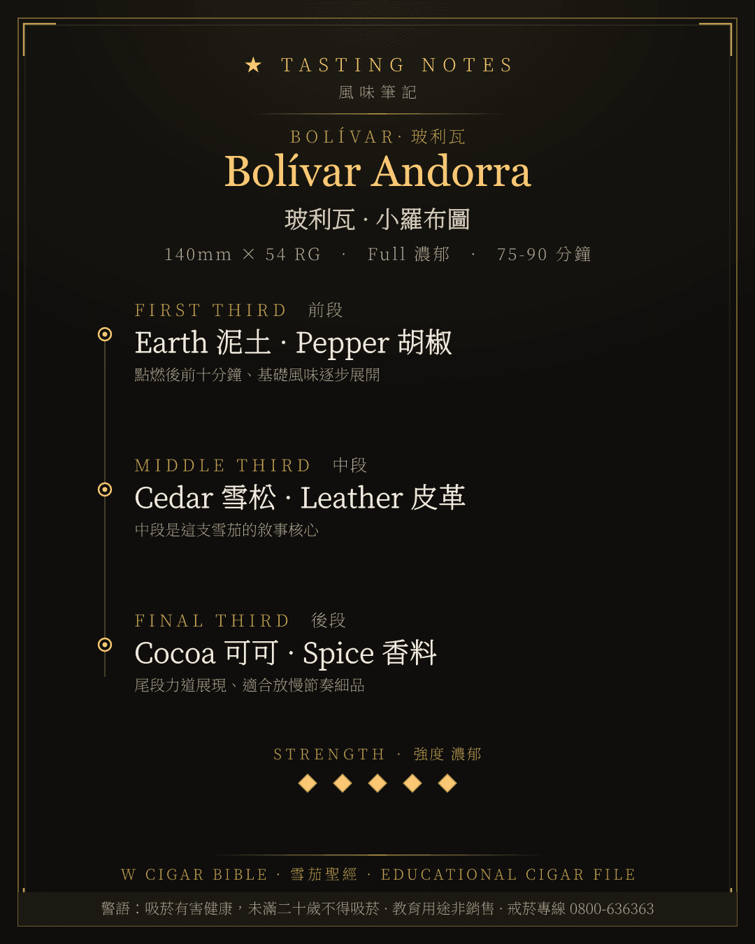 Bolívar Andorra 風味筆記 · 玻利瓦