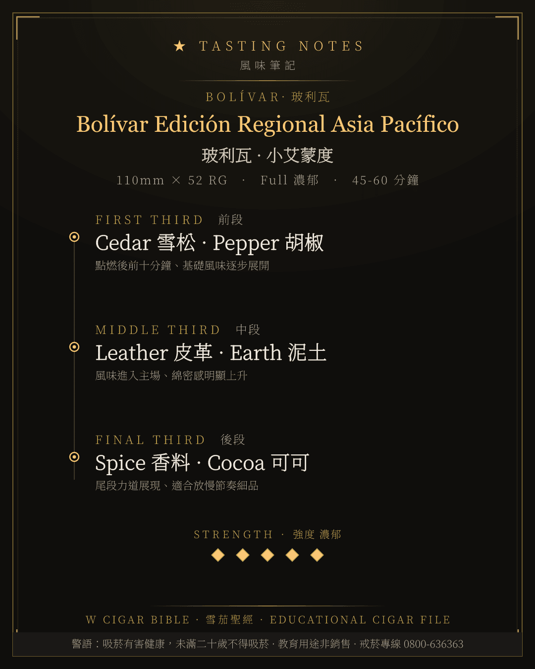 Bolívar Edición Regional Asia Pacífico 風味筆記 · 玻利瓦